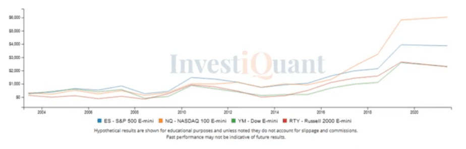 Second Trading Day of June 